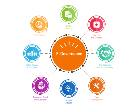 Major Challenges of E-government, Digital Transformation in Ethiopia